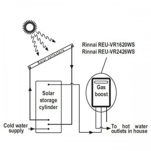 How Does A Rinnai Solar Hot Water System Work At Stella Machuca Blog how-does-a-rinnai-solar-hot-water-system-work-at-stella-machuca-blog