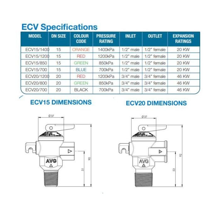 AVG ECV15-1200 Expansion Control Valve 1200 KPA 15mm 1/2"