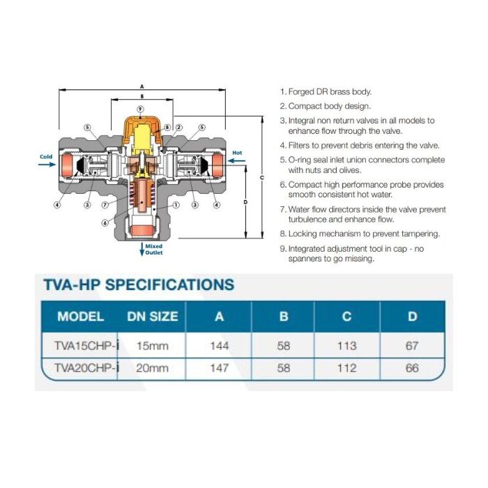 AVG 20mm 3/4" High Performance Tempering Valve Orange Cap TVA20CHP