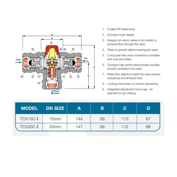 AVG 15mm 1/2" Temperature Control Valve Red Cap Copper Olive TCV15C 