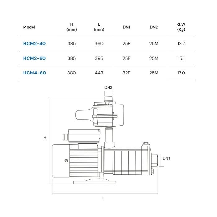 Maxijet Hyjet HCM4-60 Horizontal Multi Stage Water Pressure Pump 116 L/min