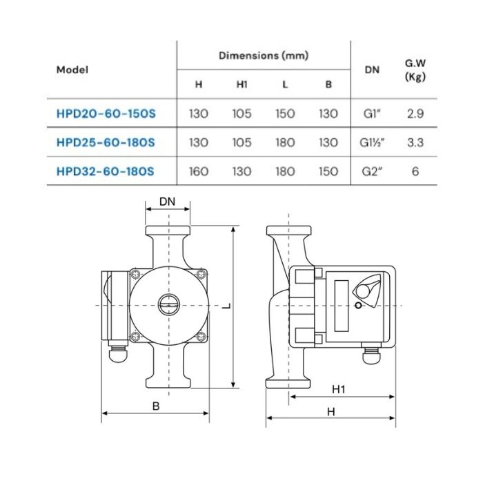 Maxijet Hyjet HPD20-60-150S 20mm Hot or Cold Circulating Water Pump Stainless 3 Speed 