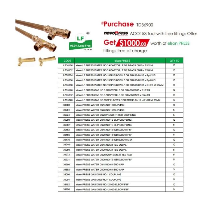 COPPER Press Novopress ACO153 12V Battery Tool Kit DN15/20/25/32mm Jaws, Case, 2 Batteries & Charger Includes $1000 Fittings PROMO 