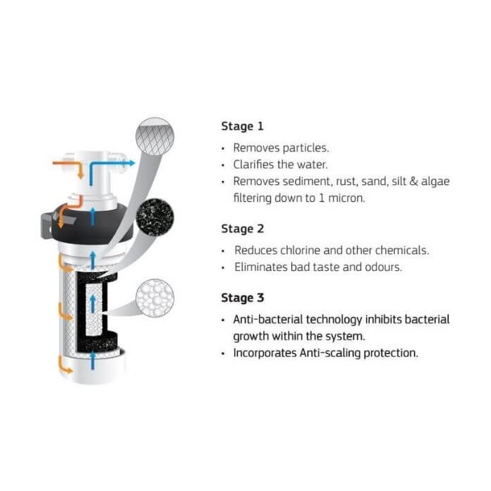 Puretec Puremix Z2-R Bathroom Filter Cartridge 1 Micron Quick Twist