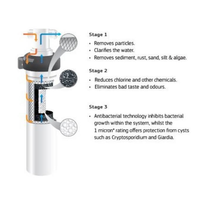 Puretec Puremix Z7-R 1 Micron Replacement Water Filter Cartridge 