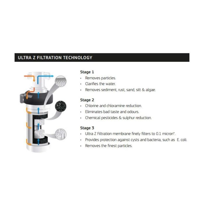 Puretec DF35-LF Filtered Chiller Drinking Water Fountain With Bubbler & Carafe 35 Litre Hour
