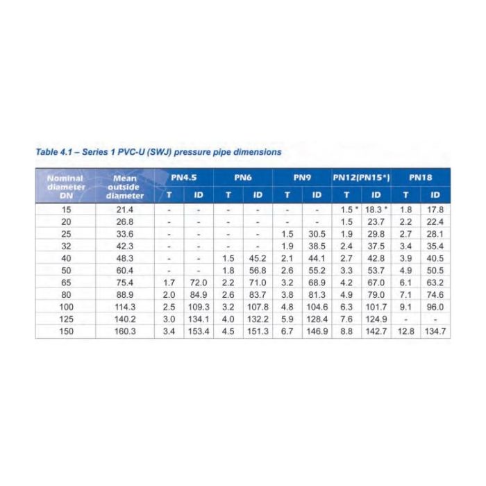80mm Pvc Pressure Pipe Class 12 6m  