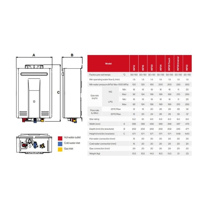 Rinnai Infinity 32 NATURAL GAS 50C INF32N50MA Continuous Flow Hot Water Heater  