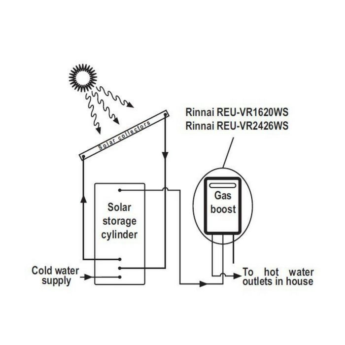 Rinnai S20 Solar Booster Continuous Flow Hot Water System Nat Gas S20N70