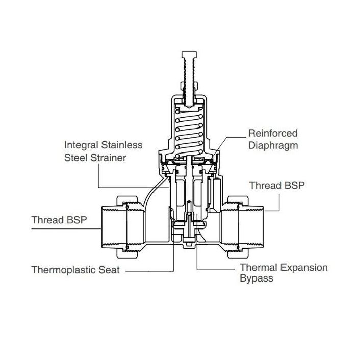 50mm Watts Pressure Reduction Valve PRV Preset 800kpa Adjustable LFN55B-50F