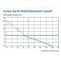 Saniflo Sanicondens Clim Mini Condensation Pump SA110 thumbnail