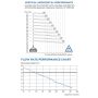 Saniflo Sanicubic 2 VX Sewer Pump Lifting Station SA111 Twin Motor thumbnail