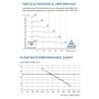 Saniflo Sanipro Toilet Macerator Pump SA96 - 4 Available Inlets thumbnail