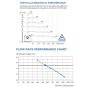Saniflo Sanitop Toilet Macerator Pump SA97 - 2 Available Inlets  thumbnail