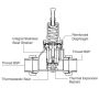 50mm Watts Pressure Reduction Valve PRV Preset 800kpa Adjustable LFN55B-50F thumbnail