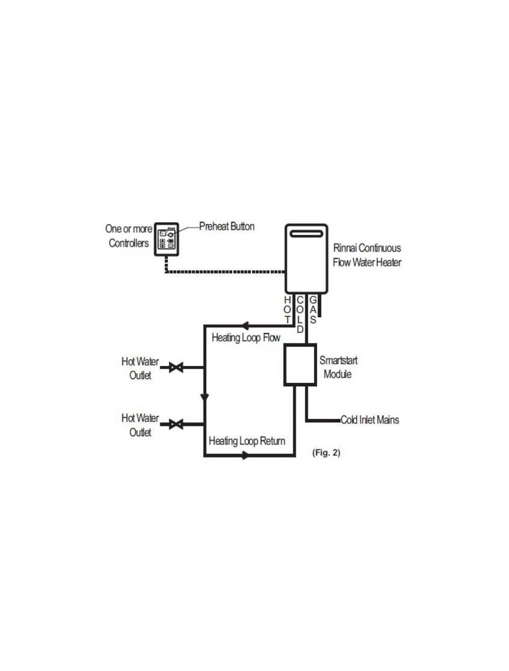 Buy Rinnai Smartstart Water Saver Hot Water Pre Heat Systems