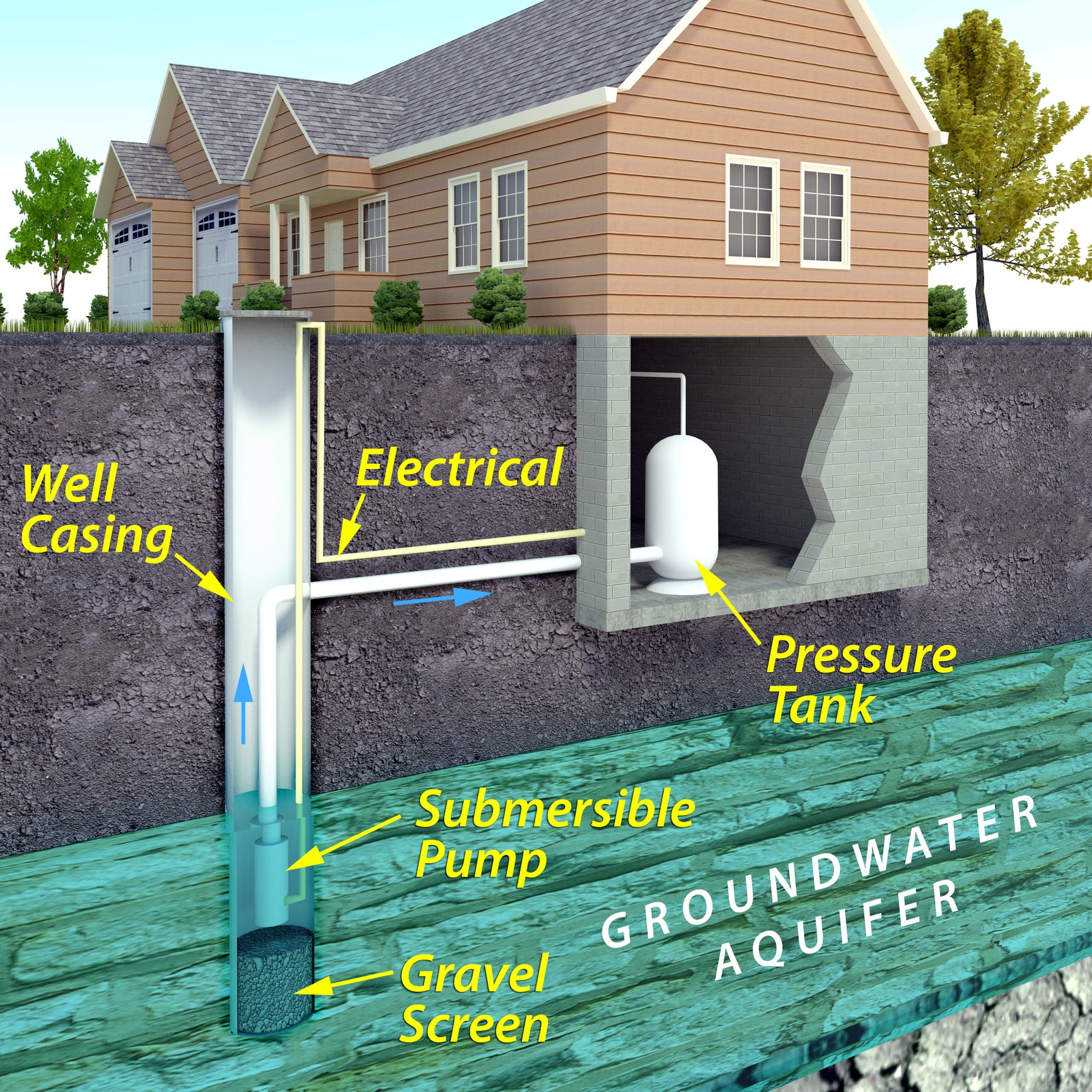 water pressure pumps